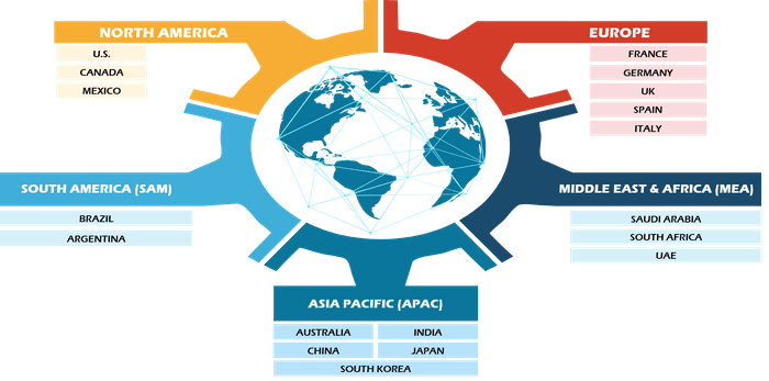 AI Video Generator Market Share and Growth (2021-2031)